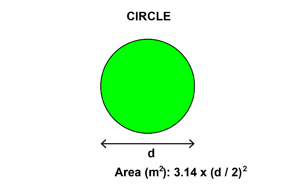 Turf Calculator - Circle
